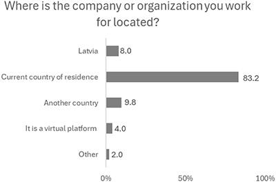 Rise of remote work across borders: opportunities and implications for migrant-sending countries